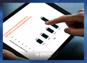 Imagen de la noticia: Año 2025 cierra con nivel más alto de participación de MIPYMES de los ultimos años
